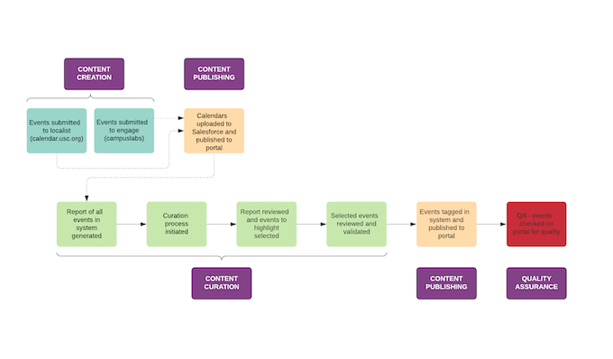 Publishing workflow diagram